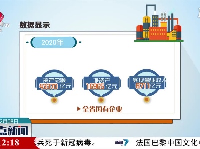 2020年江西省国企主要经济指标持续全面增长