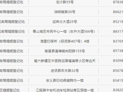 南昌婚姻登记将全市通办 2月18日起实行