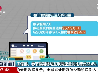 工信部：春节假期移动互联网流量同比增长23.4%