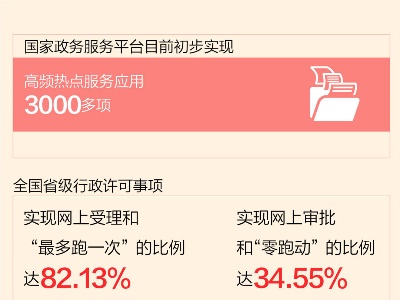 这些年，总书记牵挂的民生事：服务一站式 群众好办事