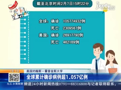 美国约翰斯·霍普金斯大学：全球累计确诊病例超1.057亿例