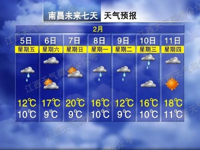 气温会大变化，而除夕天气是...