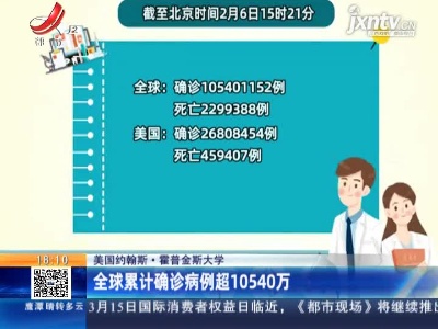 【美国约翰斯·霍普金斯大学】全球累计确诊病例超10540万