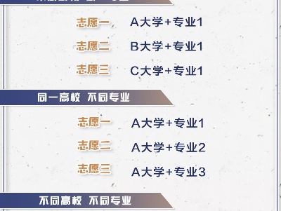 什么是“院校专业组”？新高考填报模式请了解一下