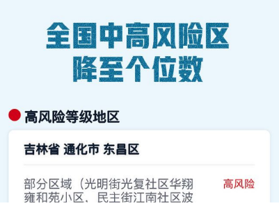 多地降级！全国中高风险区降至个位数