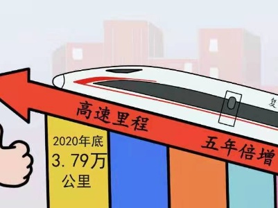 中青漫评｜铁路事业蓬勃发展，“巨龙腾飞”再绘蓝图