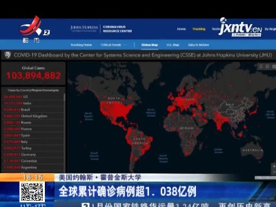 美国约翰斯·霍普金斯大学：全球累计确诊病例超1.038亿例