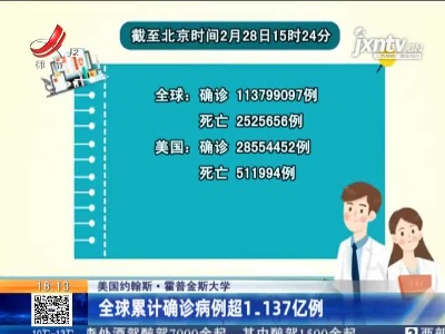 美国约翰斯·霍普金斯大学：全球累计确诊病例超1.137亿例