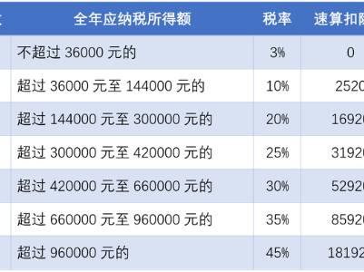 2020年个税年度汇算来啦！你是“退”还是“补”？