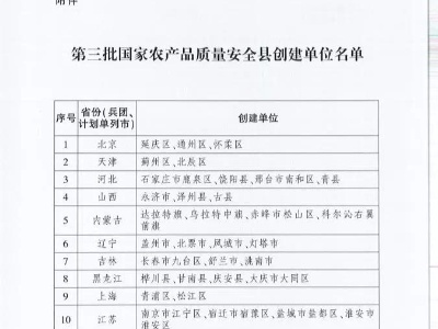 国家农产品质量安全县！江西新增5个  
