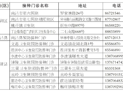 南昌市疾控中心：南昌市新增13家新冠疫苗接种门诊