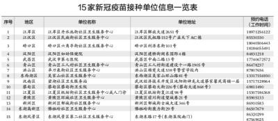 武汉：18—59岁市民可免费接种新冠疫苗