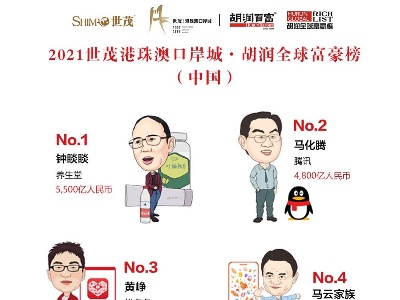 2021胡润全球富豪榜：钟睒睒问鼎亚洲首富