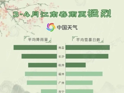 这雨到底还有几久？有最新消息是...