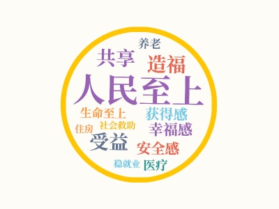第一观察 | 读懂习总书记八年两会关切