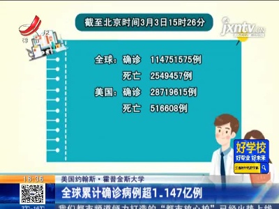 美国约翰斯·霍普金斯大学：全球累计确诊病例超1.147亿例