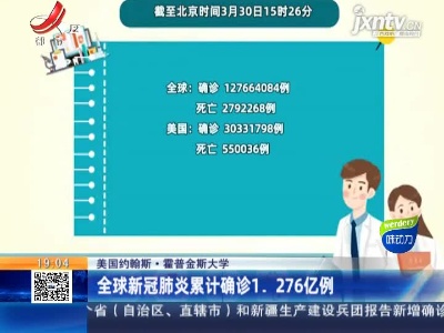 美国约翰斯·霍普金斯大学：全球新冠肺炎累计确诊1.276亿例