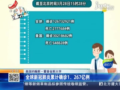 美国约翰斯·霍普金斯大学：全球新冠肺炎累计确诊1.267亿例