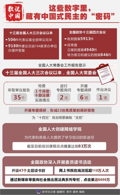 這些數字里，藏有中國式民主的“密碼”