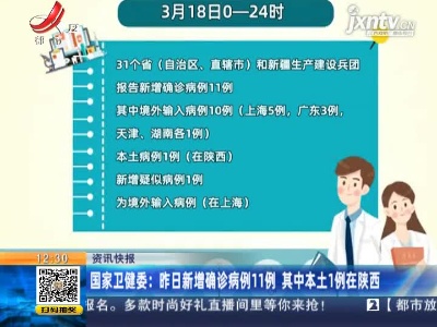 国家卫健委：3月18日新增确诊病例11例 其中本土1例在陕西