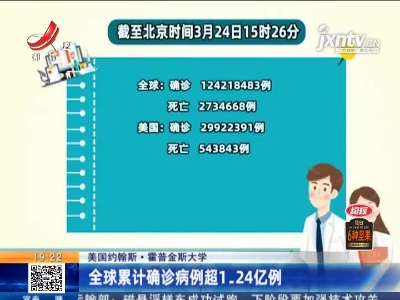 美国约翰斯·霍普金斯大学：全球累计确诊病例超1.24亿例