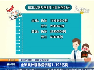 美国约翰斯·霍普金斯大学：全球累计确诊病例超1.195亿例
