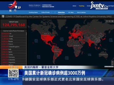 美国约翰斯·霍普金斯大学：美国累计新冠确诊病例超3000万例