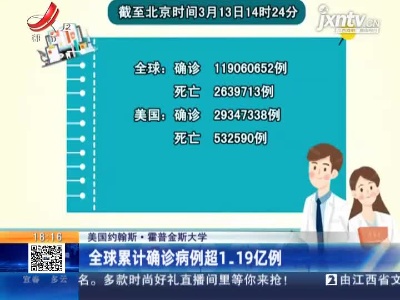 美国约翰斯·霍普金斯大学：全球累计确诊病例超1.19亿例