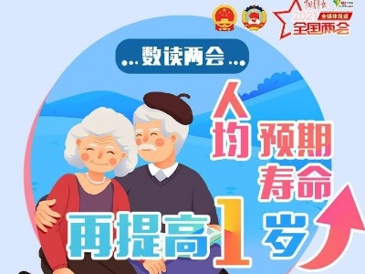 数读两会：人均预期寿命再提高1岁