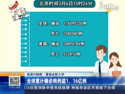 美国约翰斯·霍普金斯大学：全球累计确诊病例超1.16亿例