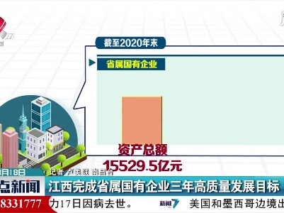 江西完成省属国有企业三年高质量发展目标