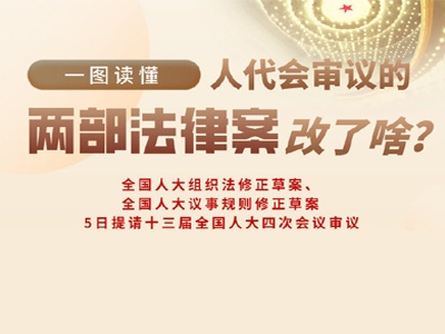 30多年来首次修改，提请大会审议的两部法律案有多重要？