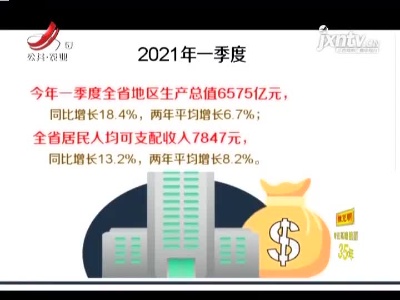 “开门红”！江西一季度经济增速18.4%！