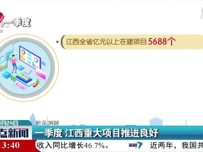 2021年一季度 江西重大项目推进良好