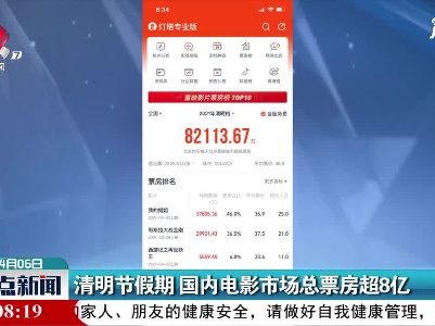 清明节假期 国内电影市场总票房超8亿
