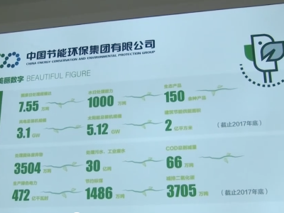 易炼红检查调研环保督察问题整改工作时强调 以大爱保护环境 以铁腕整治污染   不折不扣抓好环保督察问题整改 