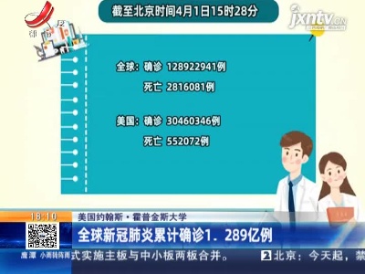 美国约翰斯·霍普金斯大学：全球新冠肺炎累计确诊1.289亿例