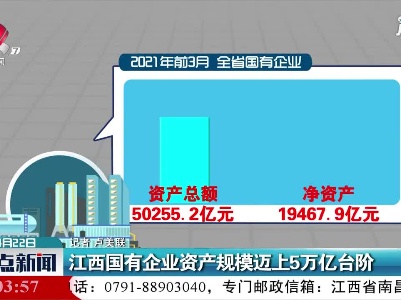 江西国有企业资产规模迈上5万亿台阶