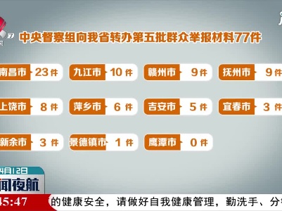【中央生态环保督察在江西】中央生态环保督察组向江西转办第五批信访件77件