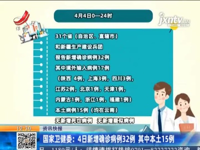 国家卫健委：4月4日新增确诊病例32例 其中本土15例