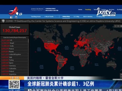 美国约翰斯·霍普金斯大学：全球新冠肺炎累计确诊超1.3亿例