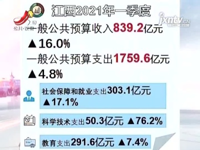 新闻晚高峰20210426