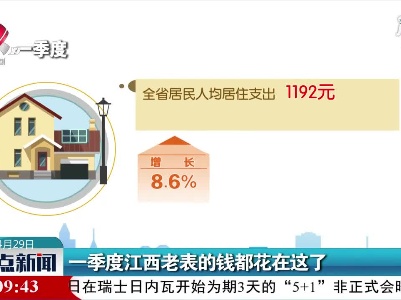 一季度江西老表的钱都花在这了