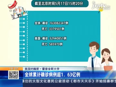 美国约翰斯·霍普金斯大学：全球累计确诊病例超1.63亿例