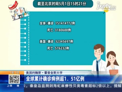 美国约翰斯·霍普金斯大学：全球累计确诊病例超1. 51亿例