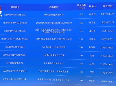 中国·抚州“才子之乡”2021年云引才暨“揭榜挂帅” 榜单云发布会举行