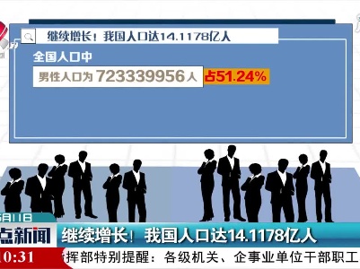 继续增长！我国人口达14.1178亿人