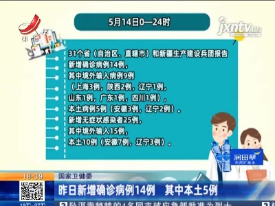 国家卫健委：5月14日新增确诊病例14例 其中本土5例