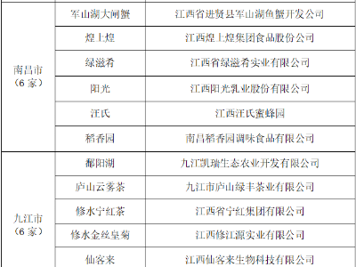最能代表江西的美食品牌有哪些？“官方认证”来了！