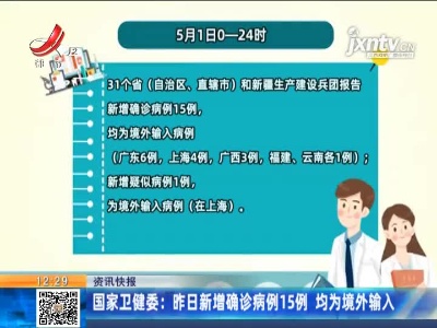 国家卫健委：5月1日新增确诊病例15例 均为境外输入